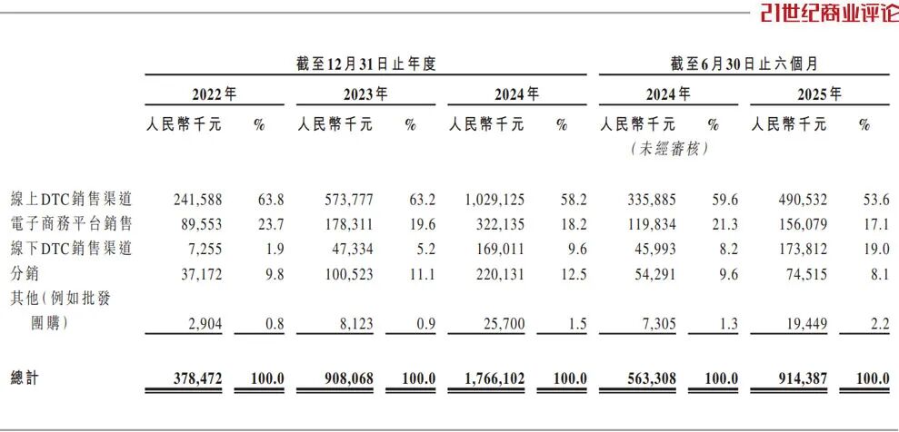 妇做冲锋衣大卖20个亿澳门新葡京入口安徽夫(图6) 妇做冲锋衣大卖20个亿澳门新葡京入口安徽夫(图6)