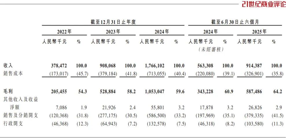 妇做冲锋衣大卖20个亿澳门新葡京入口安徽夫(图10) 妇做冲锋衣大卖20个亿澳门新葡京入口安徽夫(图10)